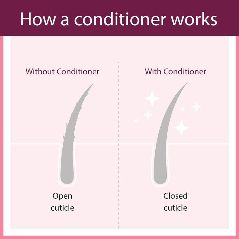 [Australia] - Plantur 21 #longhair Caffeine Conditioner for Long and Brilliant Hair 175ml | Strengthens the hair structure and smoothes the hair surface | No Silicones | Energy Kick for Hair Roots 