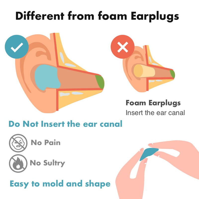 [Australia] - Ear Plugs for Sleeping, Acousdea Reusable Moldable Silicone Ear Plugs, Waterproof, Suitable for Snoring, Swimming, Working, Studying, Noise Cancelling up to 40 dBSPL, White with Carry Case, 1 Pair Not White 