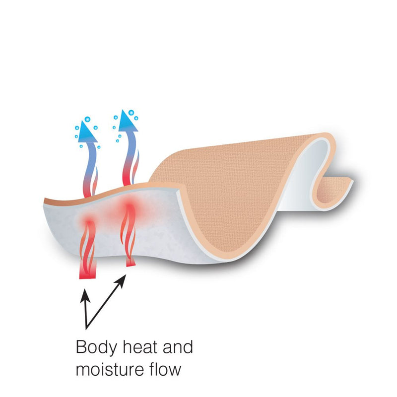 [Australia] - Acu-Life Ultra Athletic Tape | Sports Wrap for Wrist, Hand, Leg and More | 25 in x 60 in | Tan | Latex-Free 