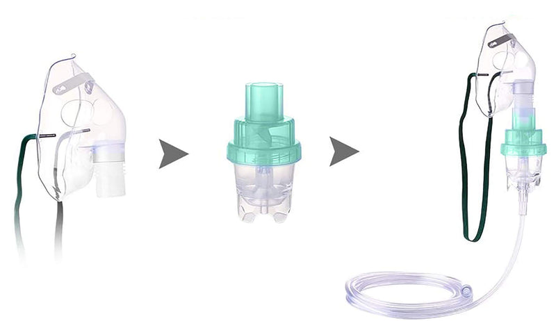 [Australia] - Wonder Care Nebuliser Kit with Nebulizer Mask Inhaler for Adults Pharmaceutical Grade Accessories Soft Tubing Vaporizer Cup (Adult) Adult 