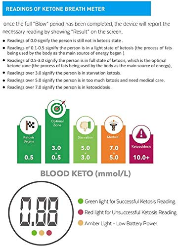 [Australia] - Professional Portable Ketone Breath Meter, Ketone Breath Tester, Digital Ketone Breathalyzer with 10 Mouthpieces 
