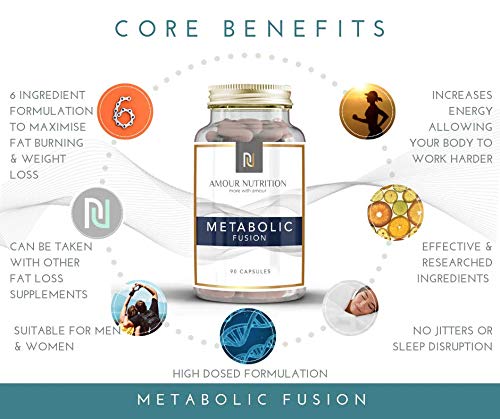 [Australia] - Metabolic Fusion Fat Burner Diet Pills, Low Stimulant Weight Management Supplement Suitable for Men and Women, UK Made Quality Assured 