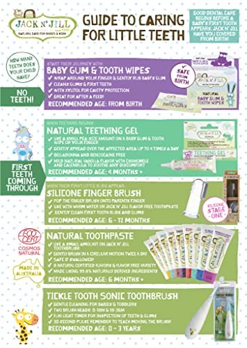[Australia] - Jack N' Jill Kids Natural Toothpaste, Made with Natural Ingredients, Helps Soothe Gums and Fight Tooth Decay, Suitable from 6 Months Plus Banana Flavour 1 x 50g 50 g (Pack of 1) 