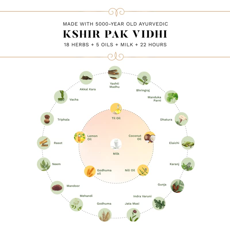 [Australia] - Sesa Ayurvedic Hair Oil 5000 Year Old Kshir Pak Vidhi, Bhringraj & 17 Rare Herbs with 5 Nourishing Oils All Hair Types NO Mineral Oil 200 ml (Pack of 1) 