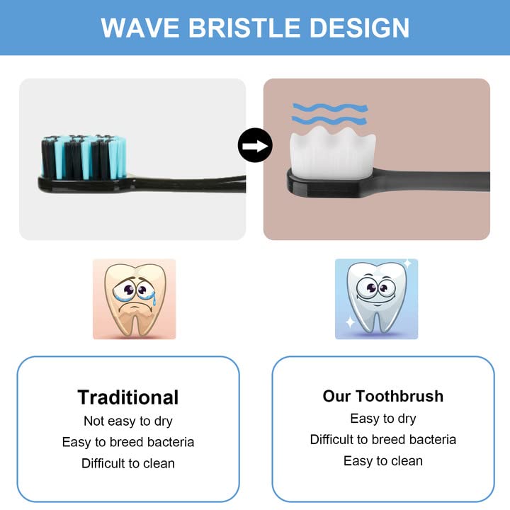 [Australia] - Soft Bristle Toothbrush, 2PCS Extra Soft Micro Nano Toothbrush for Sensitive Gums, Adult Toothbrush with 20000 Soft Bristles Sterile Fiber for Sensitive Teeth(Black + White) 1 Count (Pack of 2) 