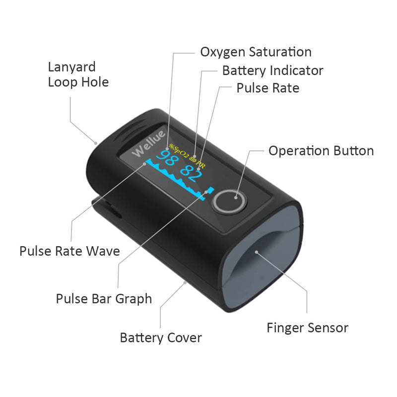 [Australia] - Wellue Fingertip Pulse Oximeter PC-60F, Blood Oxygen Saturation Monitor with Batteries, Carry Bag & Lanyard for Wellness Use 