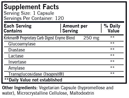 [Australia] - Carb Digest with Isogest® 