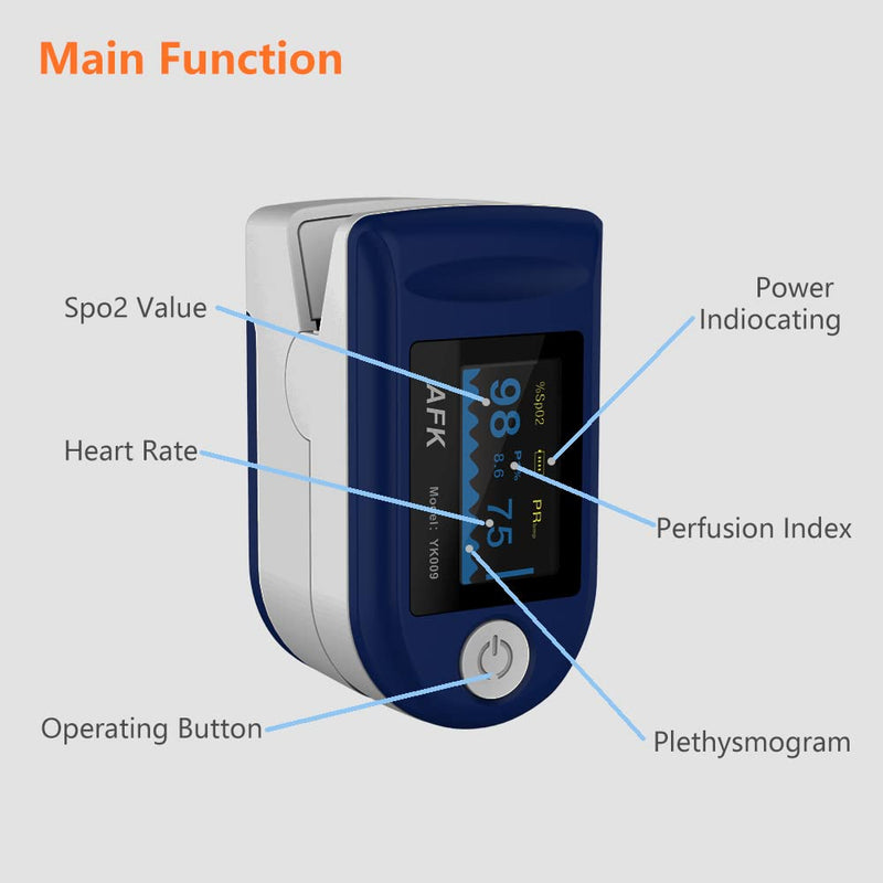 [Australia] - iNurse Pulse oximeter fingertip, Blood Oxygen Saturation Monitor , Portable Blood Oxygen Saturation Monitor for Heart Rate and SpO2 Level （BLUE)） 