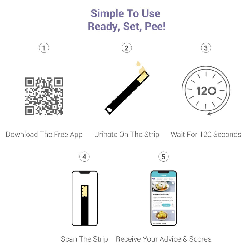 [Australia] - Vivoo | The ONLY Urine Test Strips & Keto Strips with App | Advanced Home Meter for Nutrition, Ketone, Water, pH, and Proteins | 1 Month / 4 Tests 4 Count (Pack of 1) 