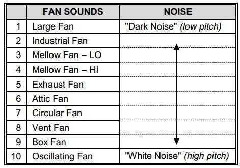 [Australia] - LectroFan High Fidelity White Noise Machine with 20 Unique Non-Looping Fan and White Noise Sounds and Sleep Timer Classic Black Standard Packaging 