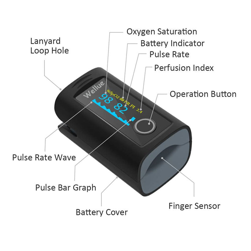 [Australia] - ViATOM Pulse Oximeter Approved UK Bulit-in Storage,Blood Oxygen Monitor Finger Adult for Heart Rate and SpO2 with Alarm, Batteries, Carry Bag & Lanyard 