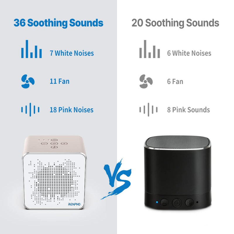 [Australia] - White Noise Machine, RENPHO Sound Machine for Sleeping Baby/Adult with 36 Soothing Natural Sounds, Timer&Memory Functions, Privacy Noise Cancelling for Office, Portable for Nursery Home Travel White 