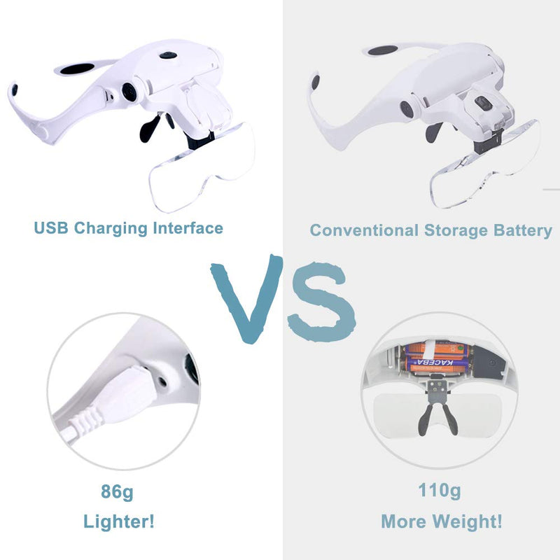 [Australia] - Hands Free Headband Magnifying Glass, USB Charging Head Magnifier with LED Light Jewelry Craft Watch Hobby 5 Lenses 1.0X 1.5X 2.0X 2.5X 3.5X (Upgraded Version) headband magnifying glasses 