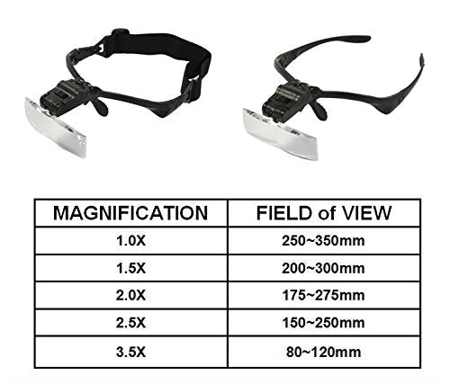 [Australia] - Beileshi Headband Magnifier Glasses with 2 LED Professional Jeweler's Loupe Light Bracket and Headband are Interchangeable 5Lens Glass Magnifying Visor Black 