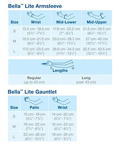 [Australia] - BSN Medical 101341 Jobst Bella Lite Armsleeve, 20-30 mmHg, Medium, Long, Black 