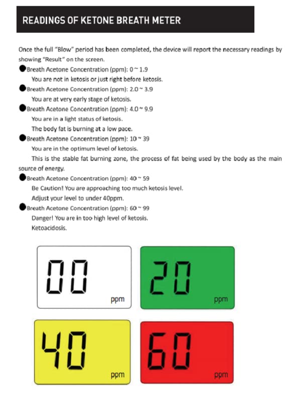 [Australia] - Ketone Breathalyzer, Ketogenic Breath Ketosis Breath Ketone Analyzer with 10 Mouthpiece(White) 