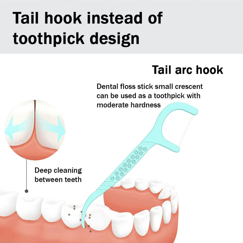 [Australia] - Floss Sticks Dental,100Pcs Mint Floss Picks for Teeth Cleaning 