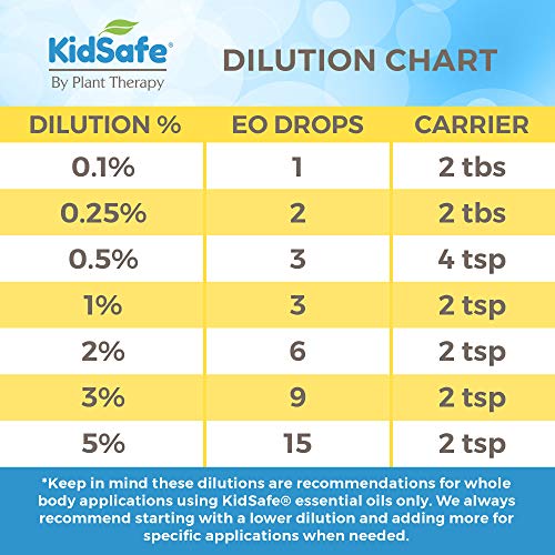 [Australia] - Plant Therapy Kidsafe Calming The Child Synergy Pre-Diluted Roll-On 10mL (1/3 oz) 100% Pure, Therapeutic Grade 