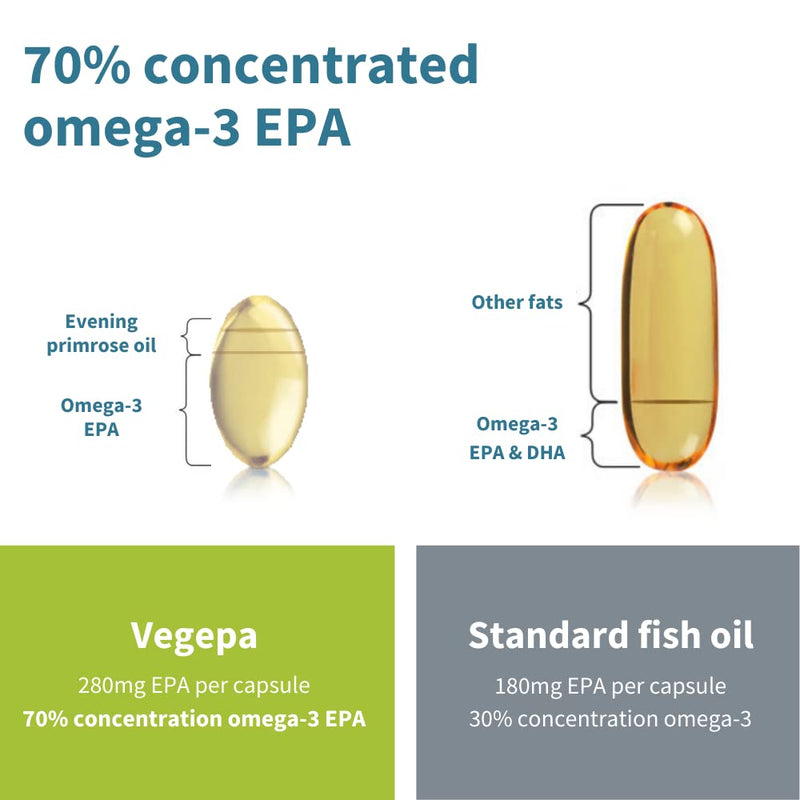 [Australia] - Vegepa Omega-3-6 Essential Fatty Acids, Wild Fish Oil & Evening Primrose Oil, 560mg EPA Omega-3 per Serving, 60 Capsules 