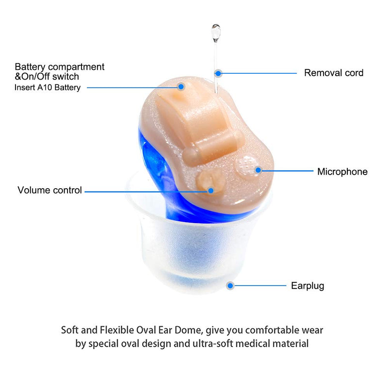 [Australia] - IncenSonic Mini Sound Amplifier, Ear Sound Enhancer, Noise Reduction, Enhanced Speech, Feedback Cancellation, Suitable for Adults (Blue, Left) 