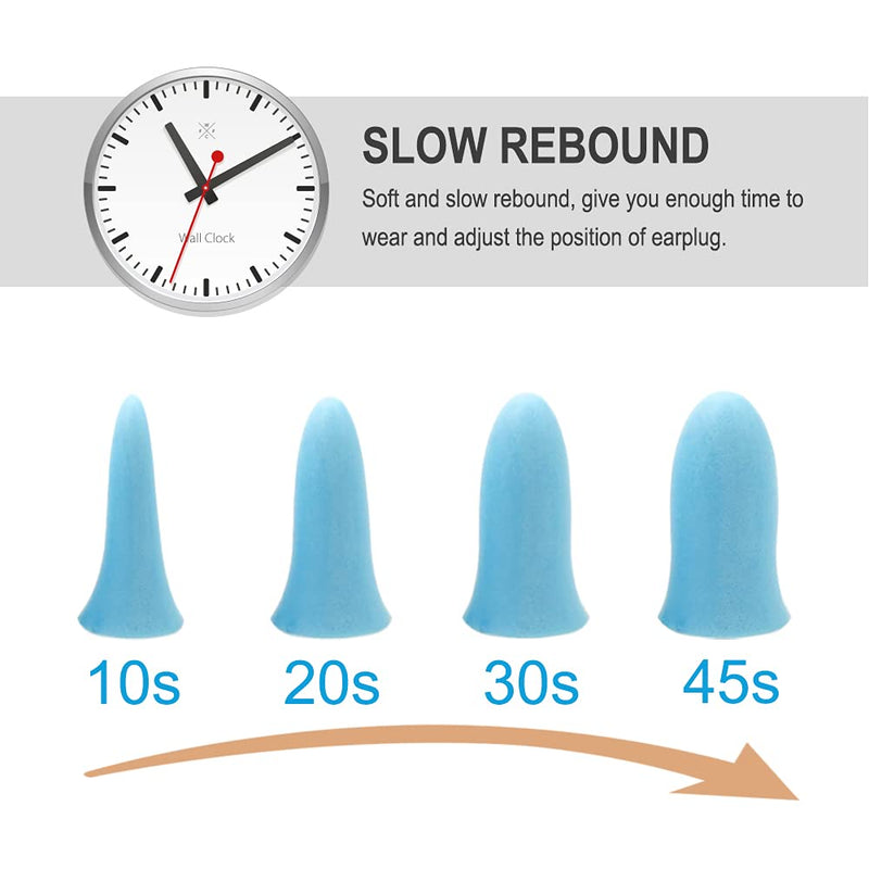 [Australia] - Slim Size Foam Ear Plugs for Small Ear Canals Women, Kids, 100 Pairs, 35dB SNR Noise Canceling Sound Blocking Reduction Earplugs for Sleeping, Snoring, Work, Shooting, Studying, Loud Noise, Lake Blue 