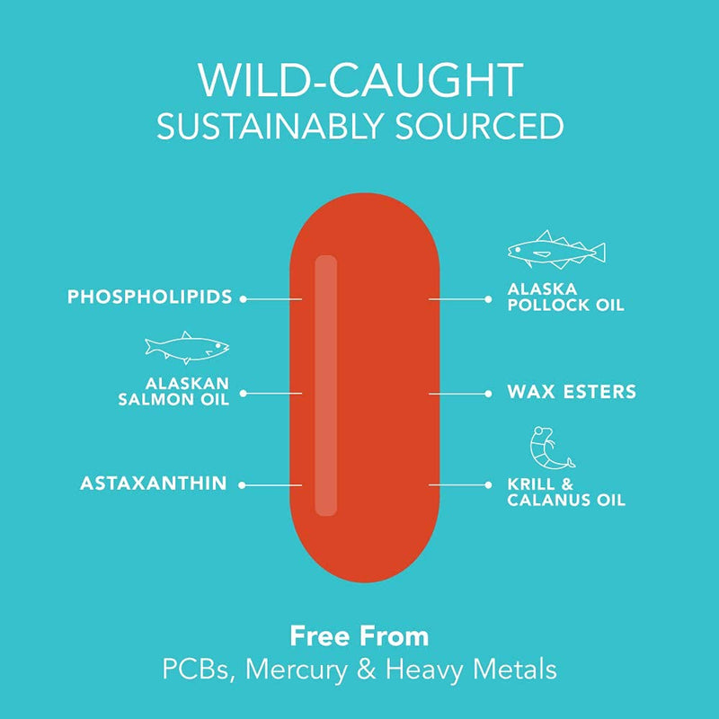 [Australia] - Total Omega-3 Fish Oil from Wild Sockeye Salmon, Alaskan Pollock, Antarctic Krill Oil, Astaxanthin + Phospholipids & Wax Esters for Better Absorption | 960mg of EPA & DHA Fatty Acids (120 Softgels) 