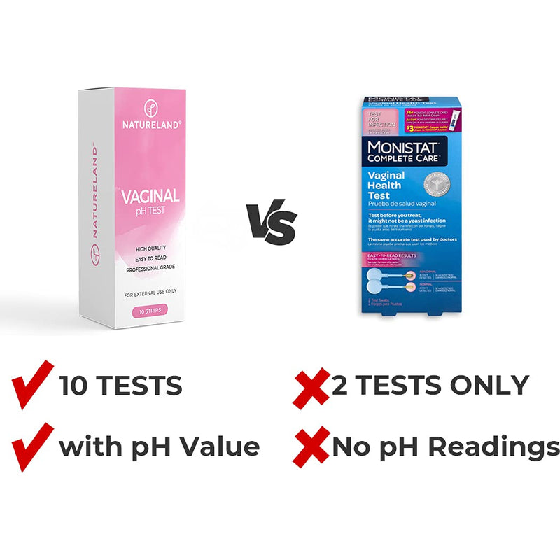 [Australia] - [10 Strips] Natureland Vaginal Health pH Test Strips, Feminine pH Test, Value Pack | Monitor Vaginal Intimate Health & Prevent Infection | Accurate Acidity & Alkalinity Balance 
