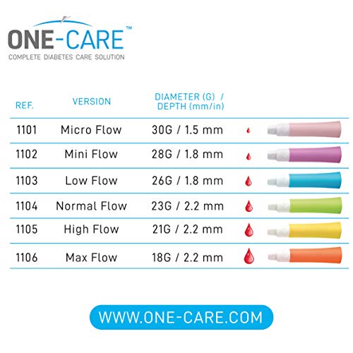 [Australia] - MediVena ONE-Care Safety Lancets, Contact-Activated, 21G x 2.2mm, 100/bx, Sterile, Single-Use, Preloaded, Gentle for Comfortable Testing 