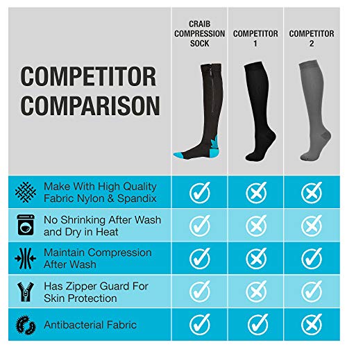 [Australia] - Graduated Compression Knee High Socks for Women & Men With Zipper 20 30 mmhg 2X-Large (1 Pair) 