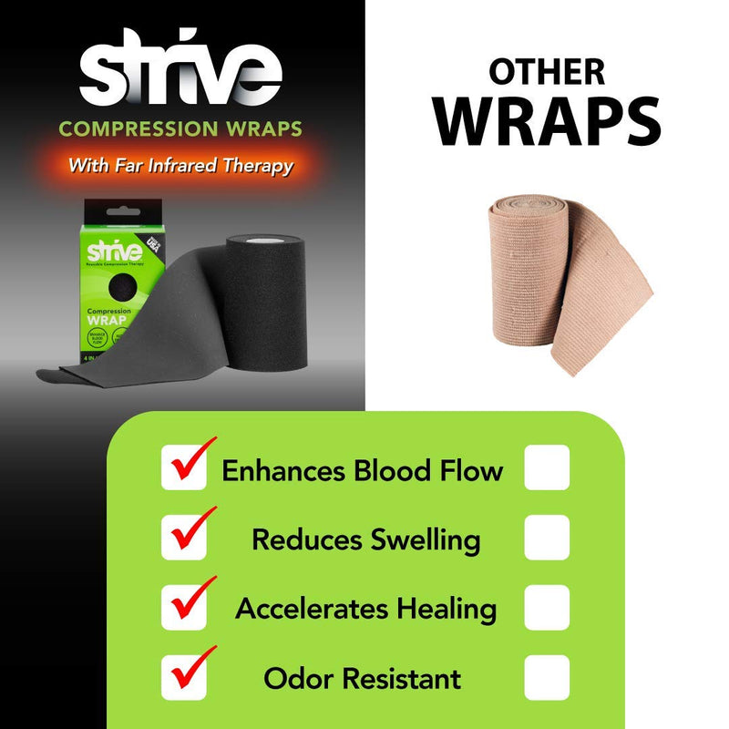[Australia] - STRIVE Compression Therapy Wrap 6" X 60", Black, Made In The USA 6" x 60" Wrap 