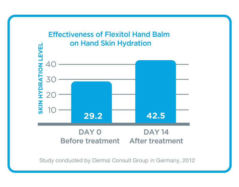 [Australia] - Flexitol Hand Balm,Rich Moisturizing Hand Cream Fast Relief, 2.5 Ounce Tube (Pack of 2) 