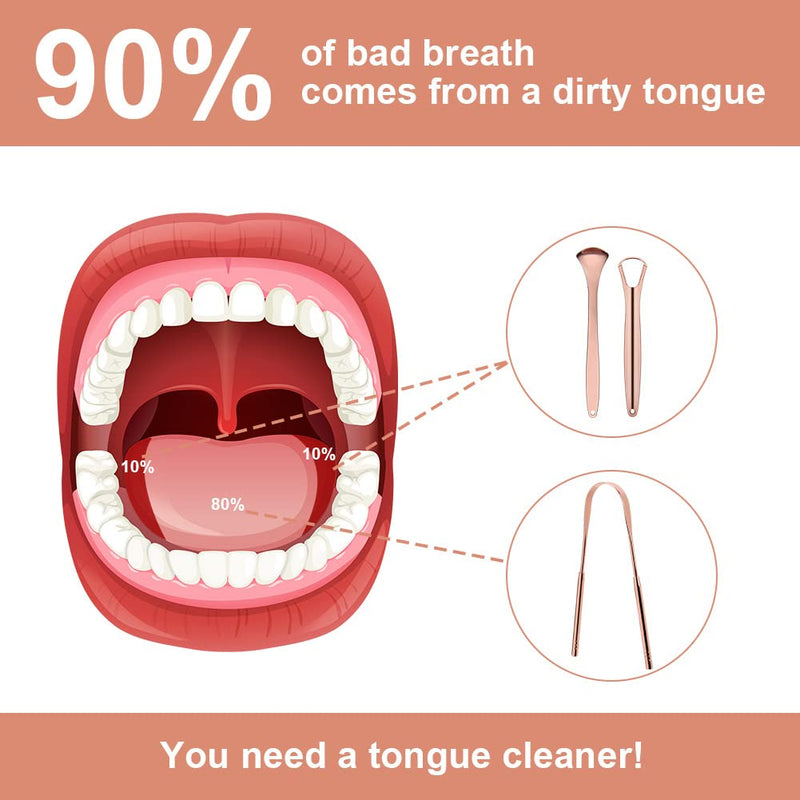 [Australia] - ACWOO Tongue Scraper, 3 Pack Stainless Steel Tongue Cleaners with Travel Case, Tongue Cleaner Tool for Oral Hygiene, Fresh Breath, and Reduce Bad Breath, Reusable Tongue Scrapers for Adults Rose Gold 