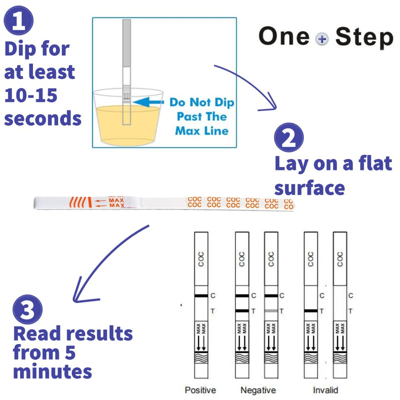 [Australia] - One Step: 5 x Benzodiazepines Drug Testing Kits, Rapid Results Urine Test Strips for Diazepam, Valium | Sensitivity 200ng/mL 5 Tests 