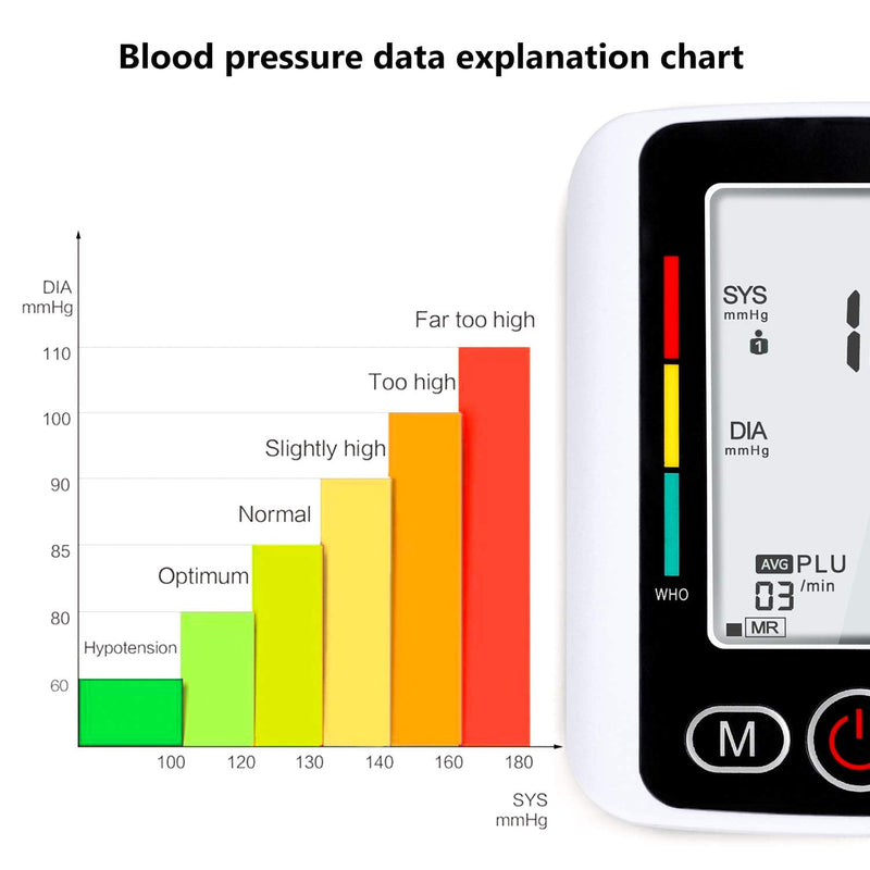 [Australia] - AolsteCell Blood Pressure Monitor, Upper Arm Blood Pressure Machine BP Monitor with Large Cuff for Home Use 