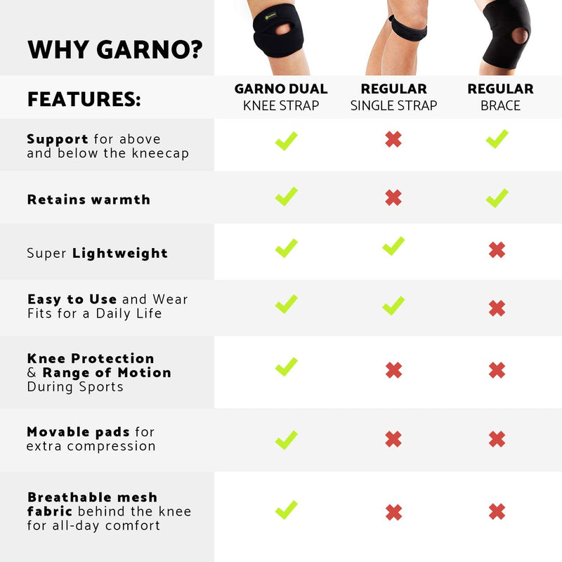 [Australia] - GARNO Knee Brace for Pain Relief by Meniscus Tear, MCL, Arthritis, ACL, Osgood Schlatter, Compression Patellar Tendon Support Strap for Working Out, Running, Weightlifting; Men, Women; (Large Size) Large (Pack of 1) 