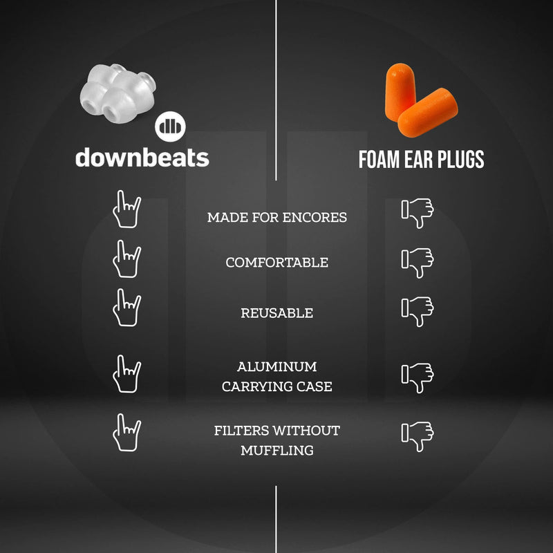 [Australia] - DownBeats Reusable High Fidelity Hearing Protection: Ear Plugs for Concerts, Music, and Musicians (Clear Ear Plugs, Purple Case) Small Clear Ear Plugs, Purple Case 