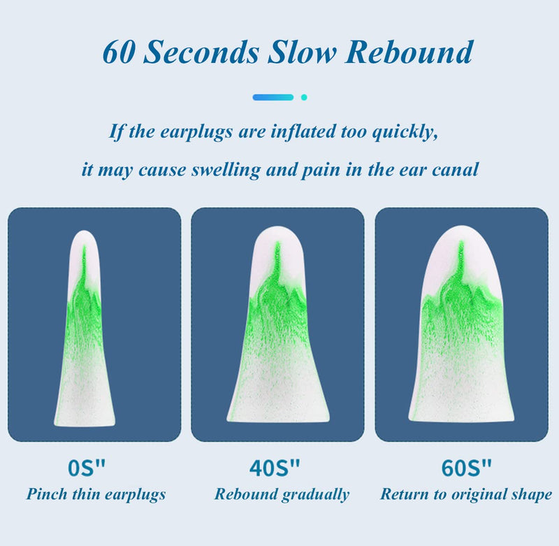 [Australia] - 5 Pairs Soft Ear Plugs for Sleep Reusable Noise Cancelling Earplugs for Sleeping Shooting Airplanes Concerts Mowing (Blue+Green) Blue+green 