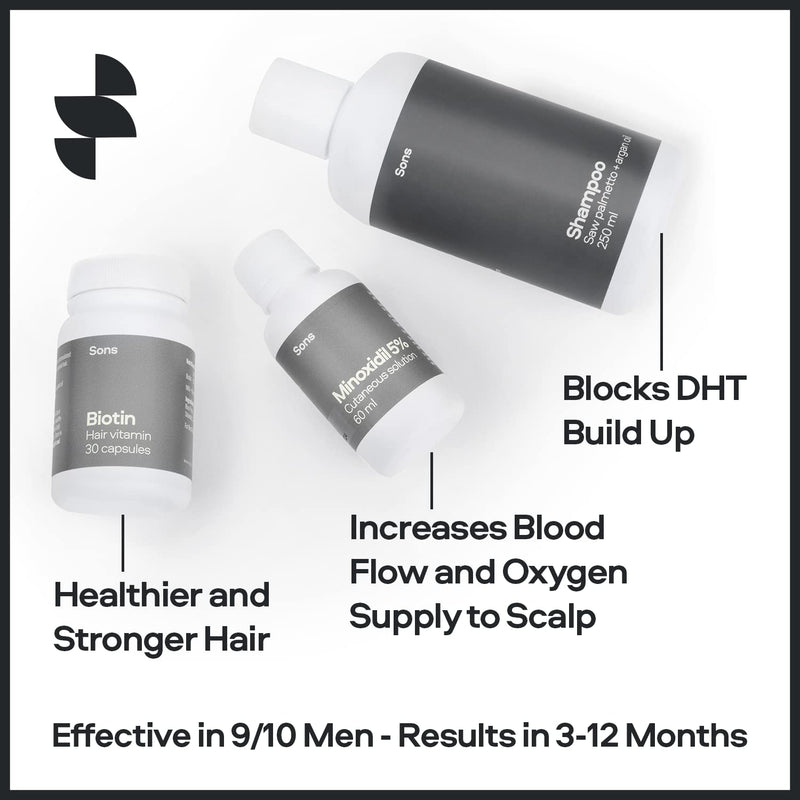 [Australia] - Sons Complete Hair Loss Treatment 1 Month - Minoxidil, Biotin & Shampoo - Boosts Thick Hair Regrowth 
