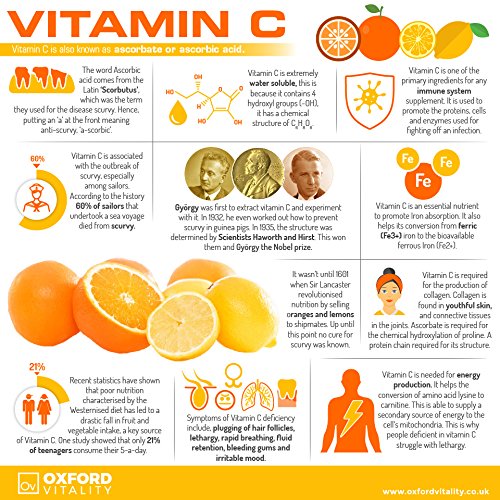 [Australia] - Zinc, Copper & Vitamin C Tablets | General Health & Hair, Skin and Nails | Oxford Vitality 120 Count (Pack of 1) 