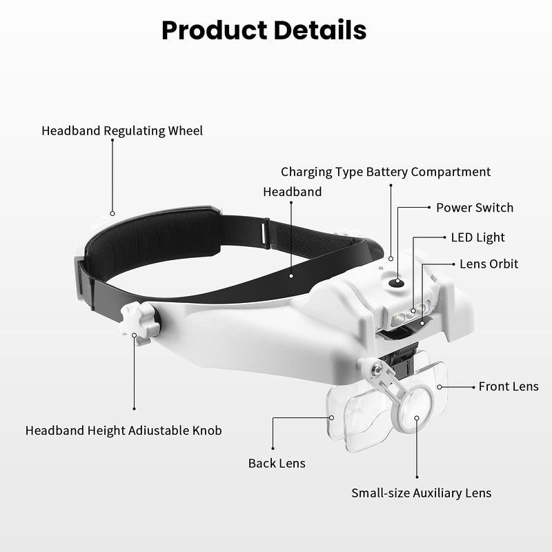 [Australia] - Elikliv Headband Magnifying Glass with Light 1X to 14X, Rechargeable Handsfree Head Mount Magnifier, 6 Detachable Lens Visor Loupe Tool for Close Work Reading Jewelry Craft Repair Cross Stitch STYLE 1 
