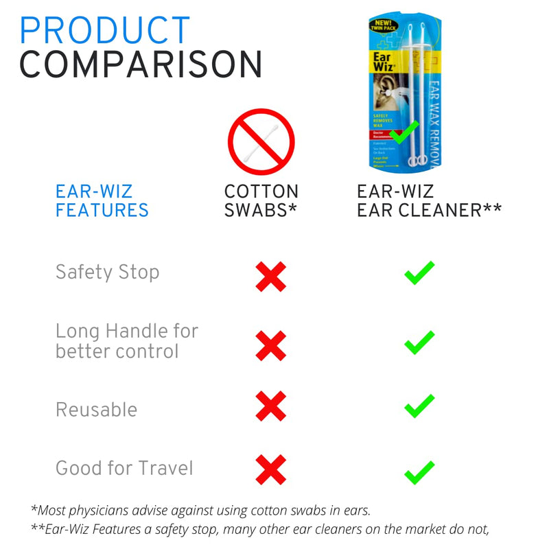 [Australia] - Ear-Wiz Ear Wax Remover Family Pack of 4 