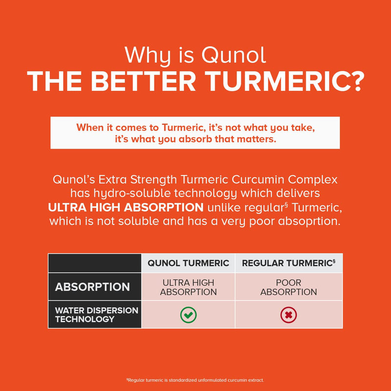 [Australia] - Turmeric Curcumin Capsules, Qunol with Ultra High Absorption 1000mg, Joint Support, Dietary Supplement, Extra Strength,Vegetarian Capsules , 120 Count (Pack of 1) 120 Count (Pack of 1) 