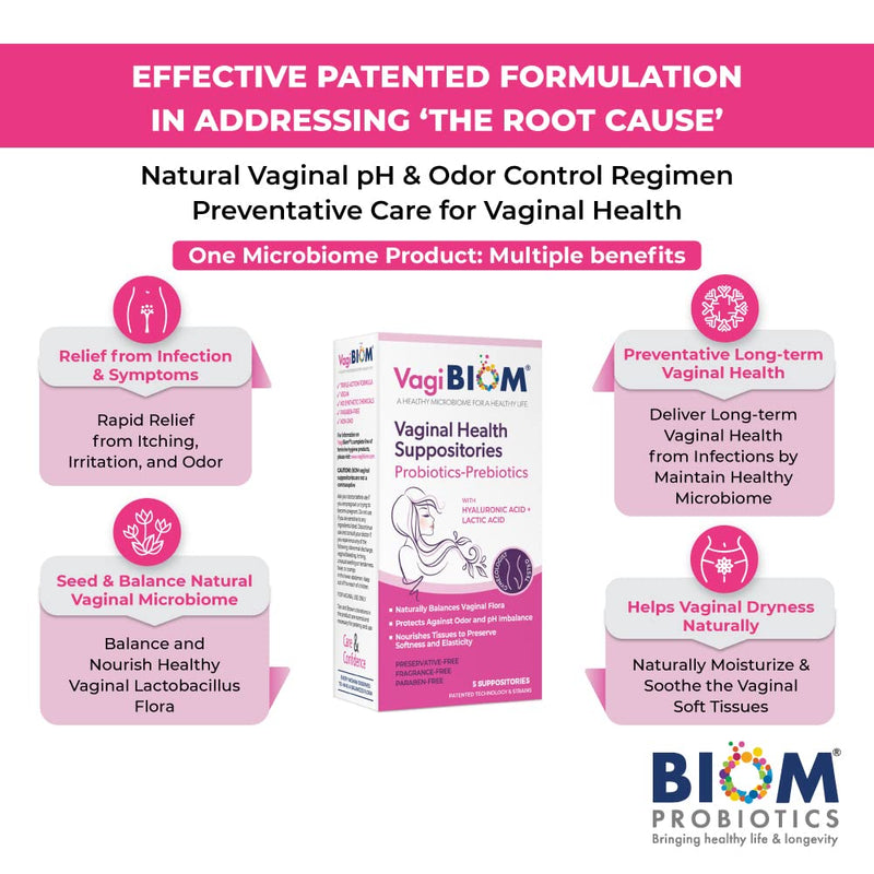 [Australia] - VagiBiom Lactobacillus Suppository (15 count) 3-in-1 Benefits- Microbiome Flora balance, Odor Control and Enhanced moisturization for vaginal dryness due to Menopause; Balance and Nourishes Healthy Lactobacillus Flora; Paraben-Free Preservative-Free, V... 