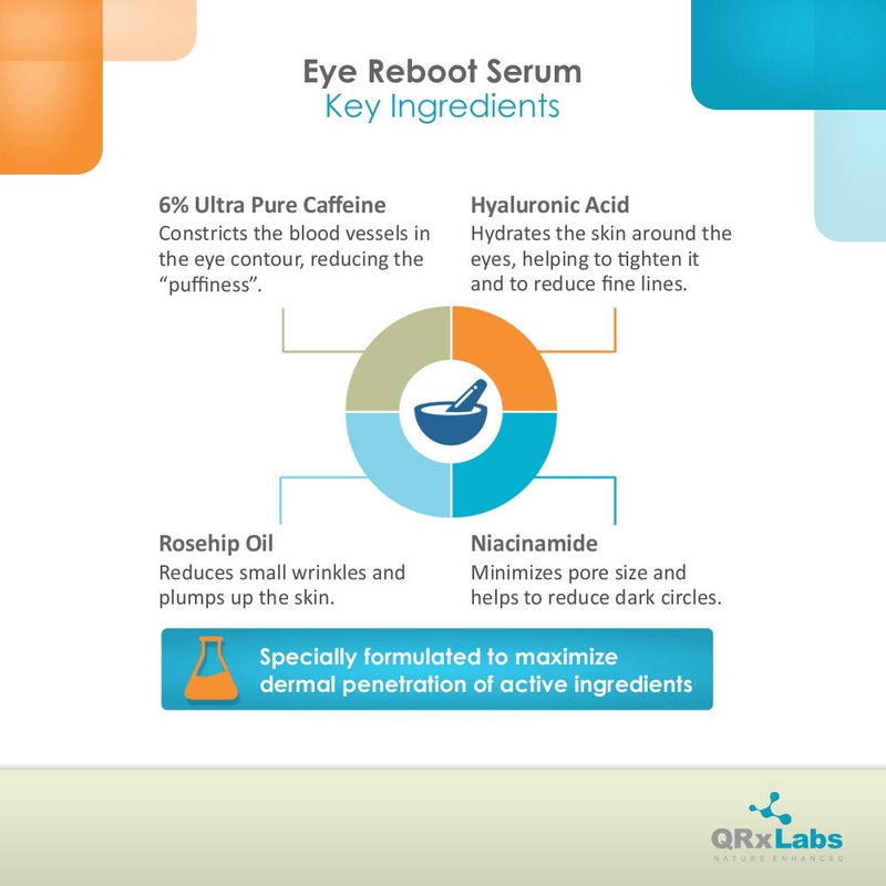 [Australia] - Eye Reboot Serum with 6% Caffeine, Hyaluronic Acid, Rosehip Oil, Retinol, Niacinamide & Folic Acid - Reduces Puffiness, Dark Circles, Crow Feet, Wrinkles and Fine Lines Around The Eyes - 1 oz / 30 ml 