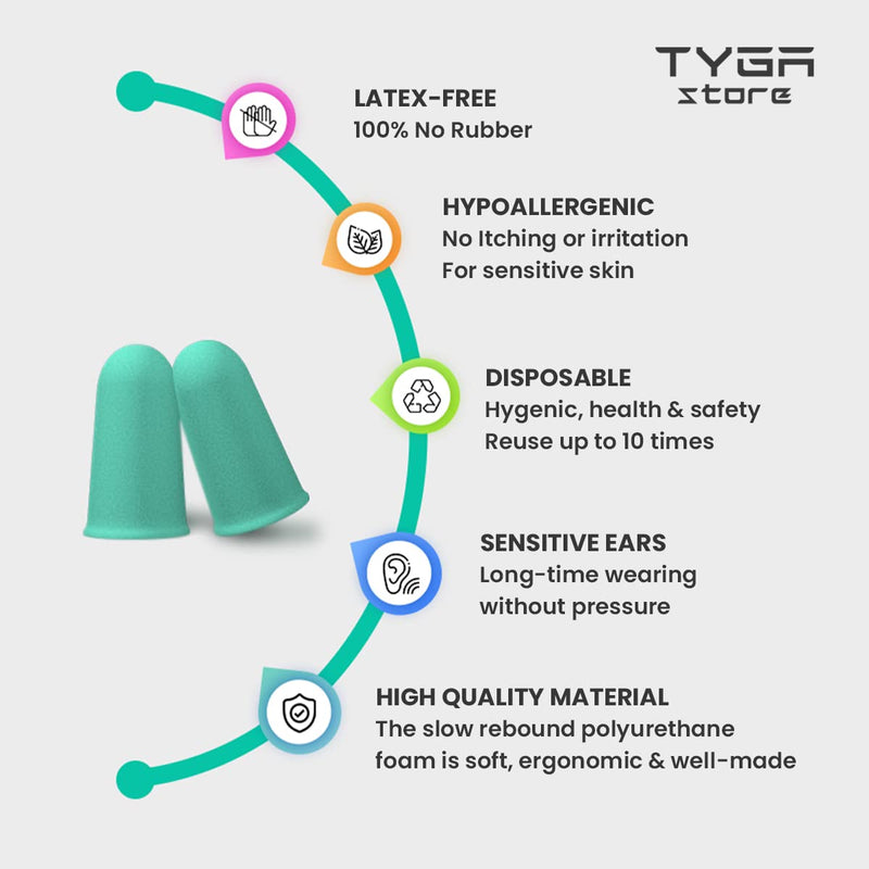 [Australia] - TYGA Soft Foam Earplugs, 60 Pairs, 38dB SNR, Highest Noise Cancelling for Sleeping, One Size for Snoring, Studying, Travel, Motorcycle, Loud Noise Etc - Mint Green 