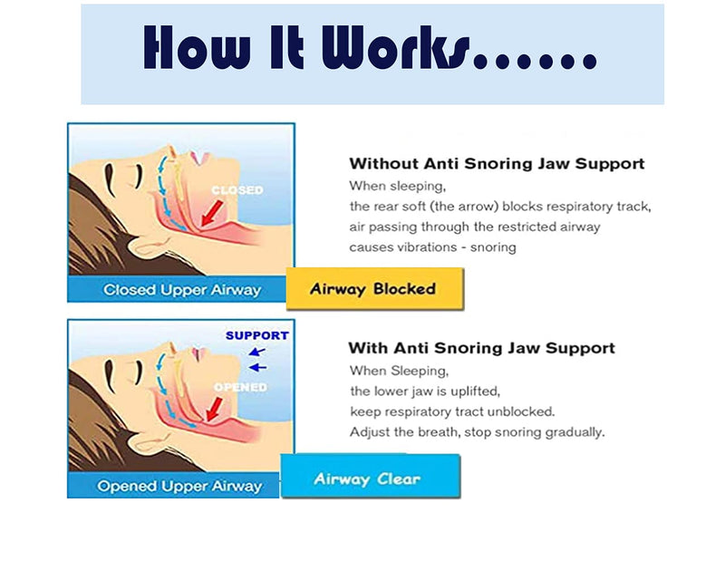 [Australia] - Anti Snoring Chin Strap, Comfortable Natural Snoring Solution Snore Stopper, Adjustable Stop Snoring Chin Strap, Most Effective Anti Snoring Devices for Men and Women 