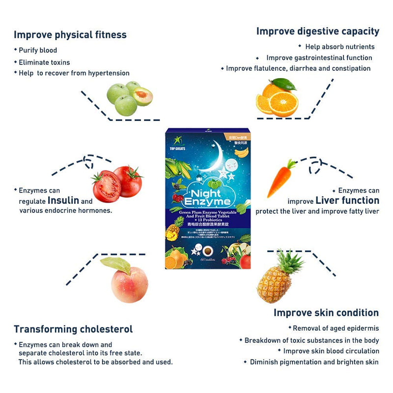 [Australia] - Top Greats Night Enzyme, Multiple Digestive Enzymes, Green Plum Enzymes with 13 Probiotics Supplement for Better Digestion, Sleep quality, Stay fit and Relief Bloating,60 Tablets,2 packs of 60 tablets 120 Tablets (2 of packs) 