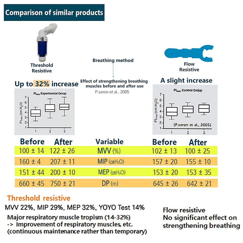 [Australia] - Big breathe IMT - Middle (Blue),Inspiratory Muscle Trainer 