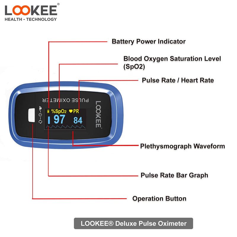 [Australia] - LOOKEE LK50D1A Deluxe Fingertip Pulse Oximeter | Finger SpO2 Blood Oxygen Saturation Monitor with Auto Rotate OLED Display, Plethysmograph Waveform and Pulse Graph | Batteries and Lanyard Included 