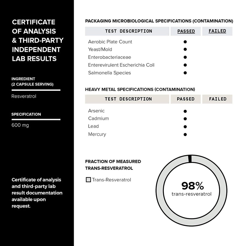[Australia] - Ultra High Purity Resveratrol Capsules - 98% Trans-Resveratrol - Highly Purified and Highly Bioavailable - 60 Caps Reservatrol Supplement 